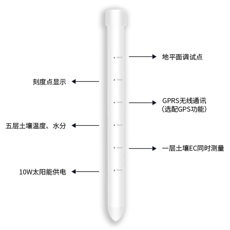 土壤剖面水分儀，管式土壤墑情監測儀